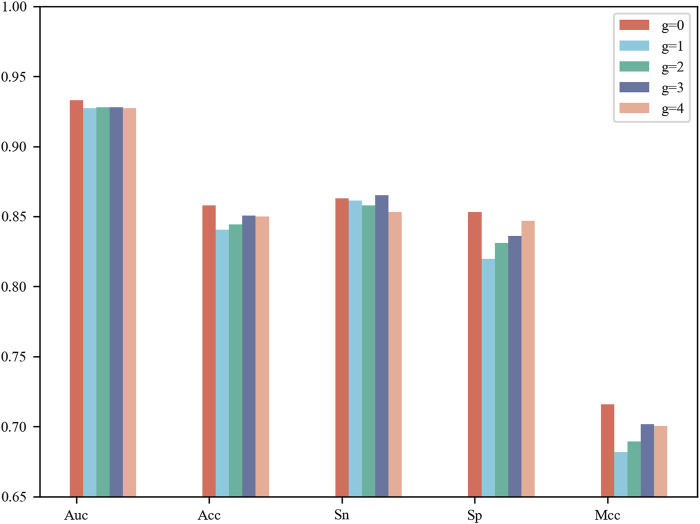 FIGURE 2