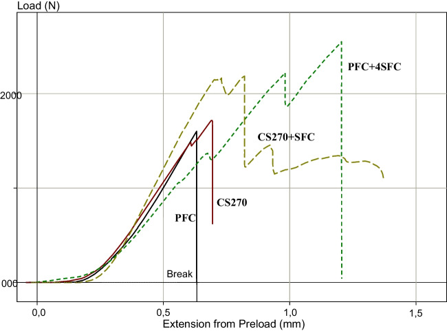 Fig. 4