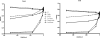 FIG. 2.