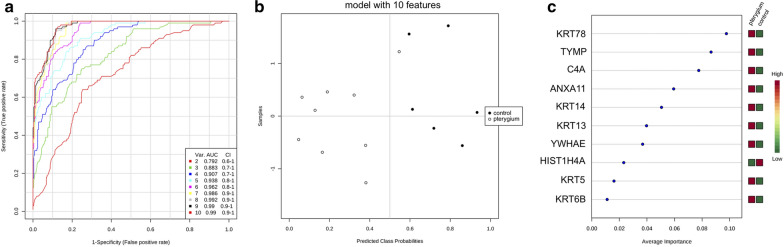 Fig. 7