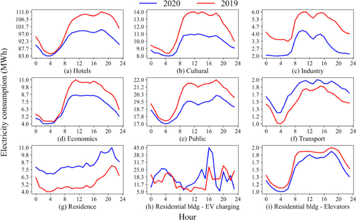 Fig 10