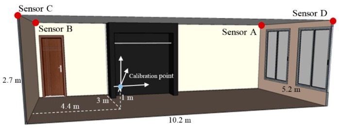 Figure 11