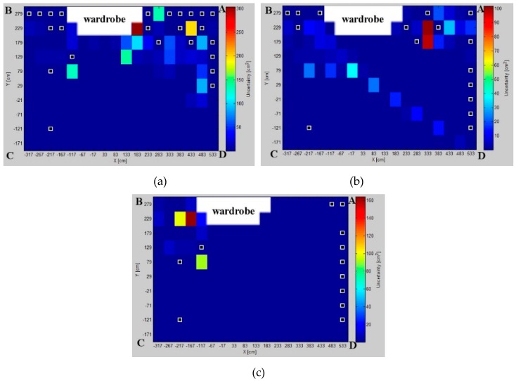 Figure 13