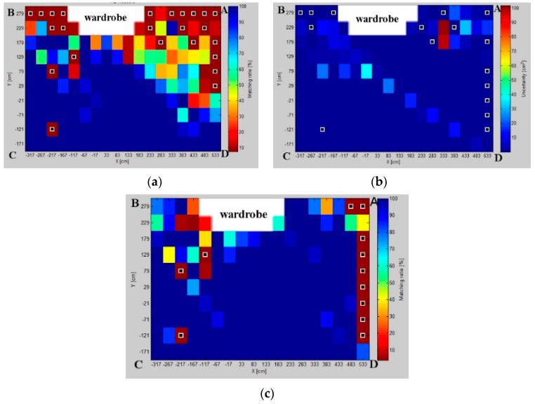 Figure 16