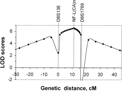 Figure  2