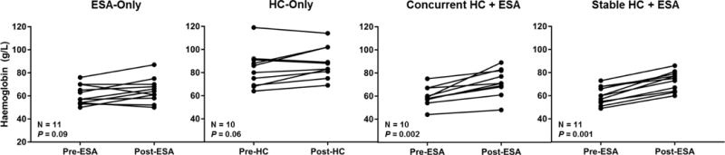 Figure 1B