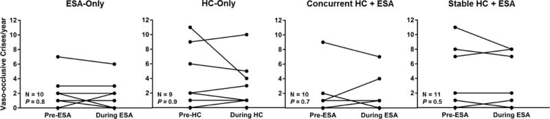 Figure 1A