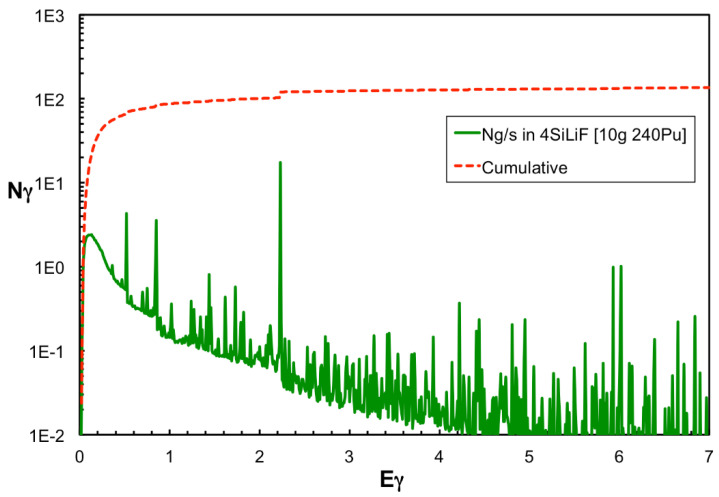 Figure 25