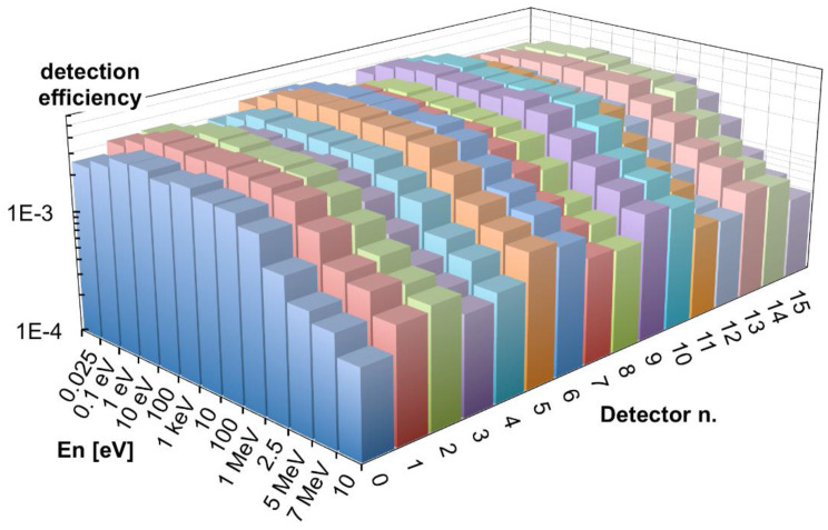 Figure 22