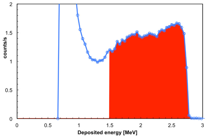 Figure 16