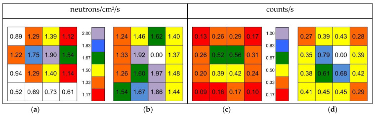 Figure 23