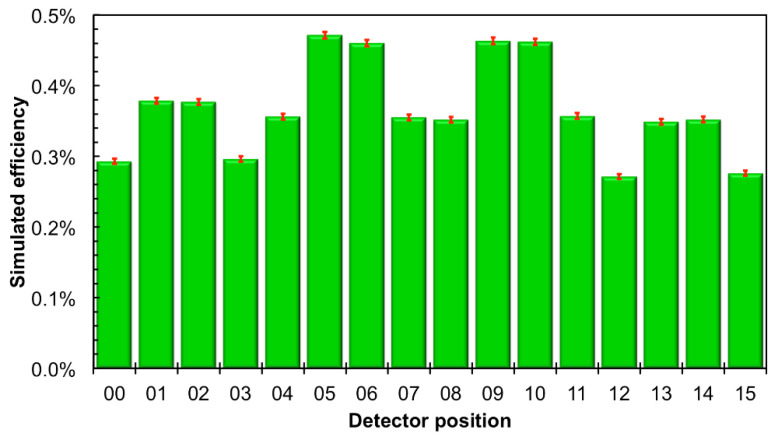 Figure 20