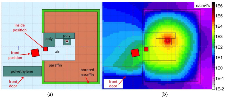 Figure 7