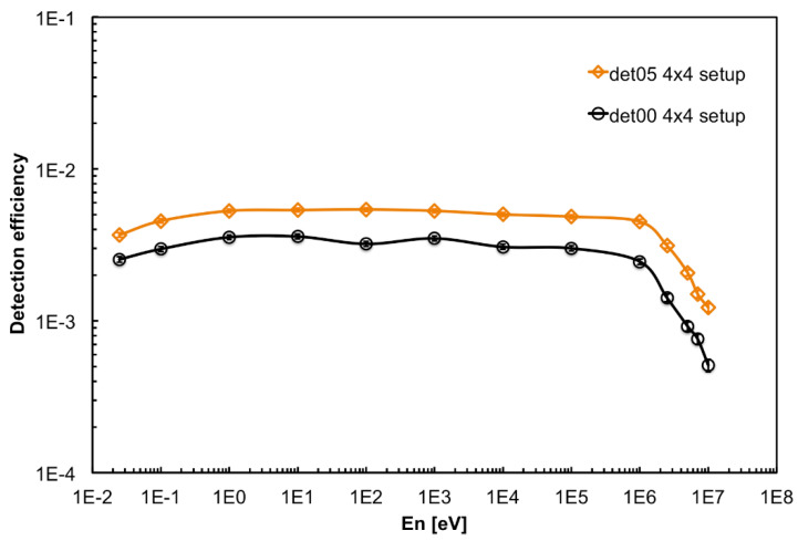 Figure 21