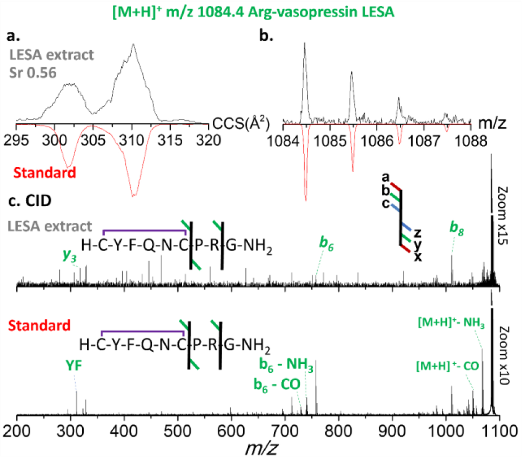 Figure 3.