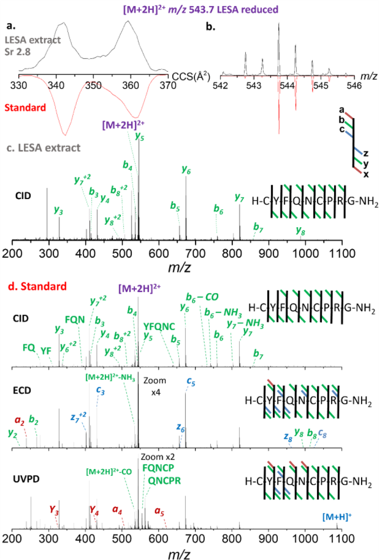 Figure 5.