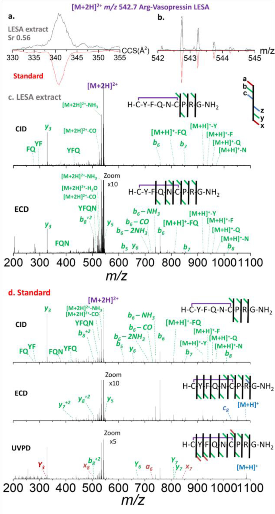 Figure 4.