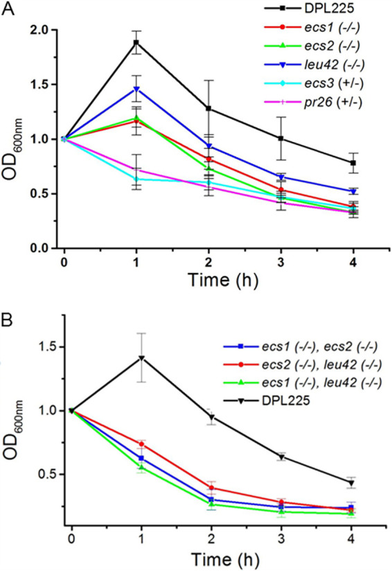 FIG 4