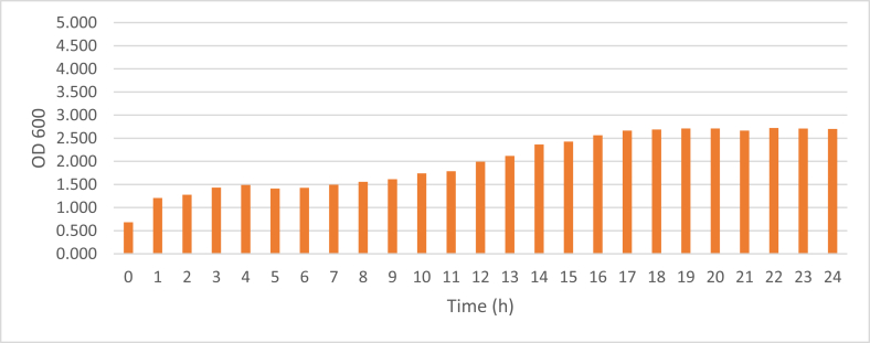 Fig. 2