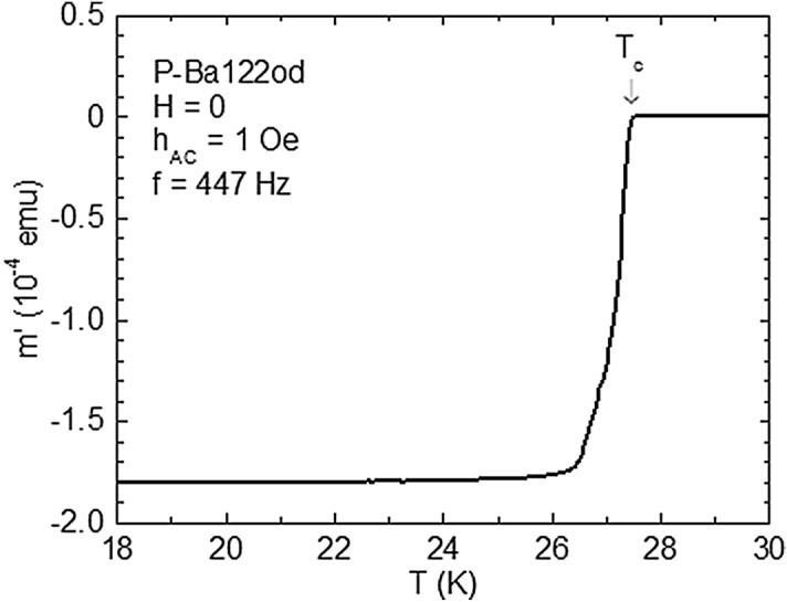 Figure 7