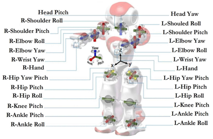 Figure 1