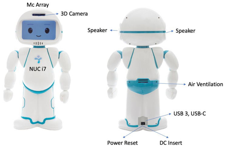 Figure 3