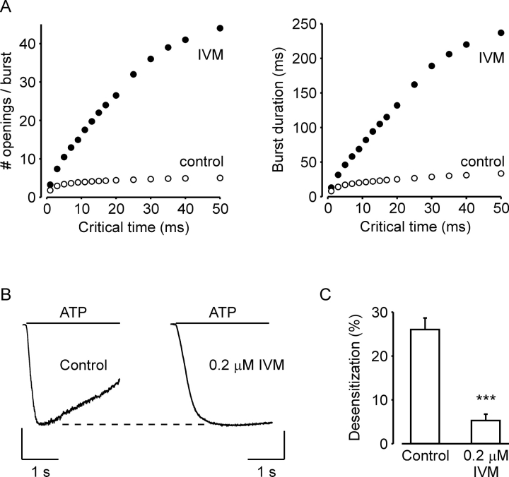 Figure 10. 