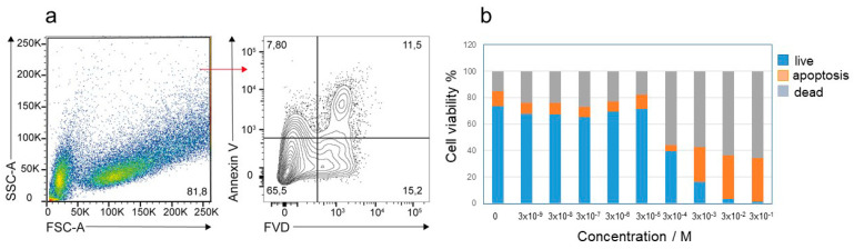 Figure 7