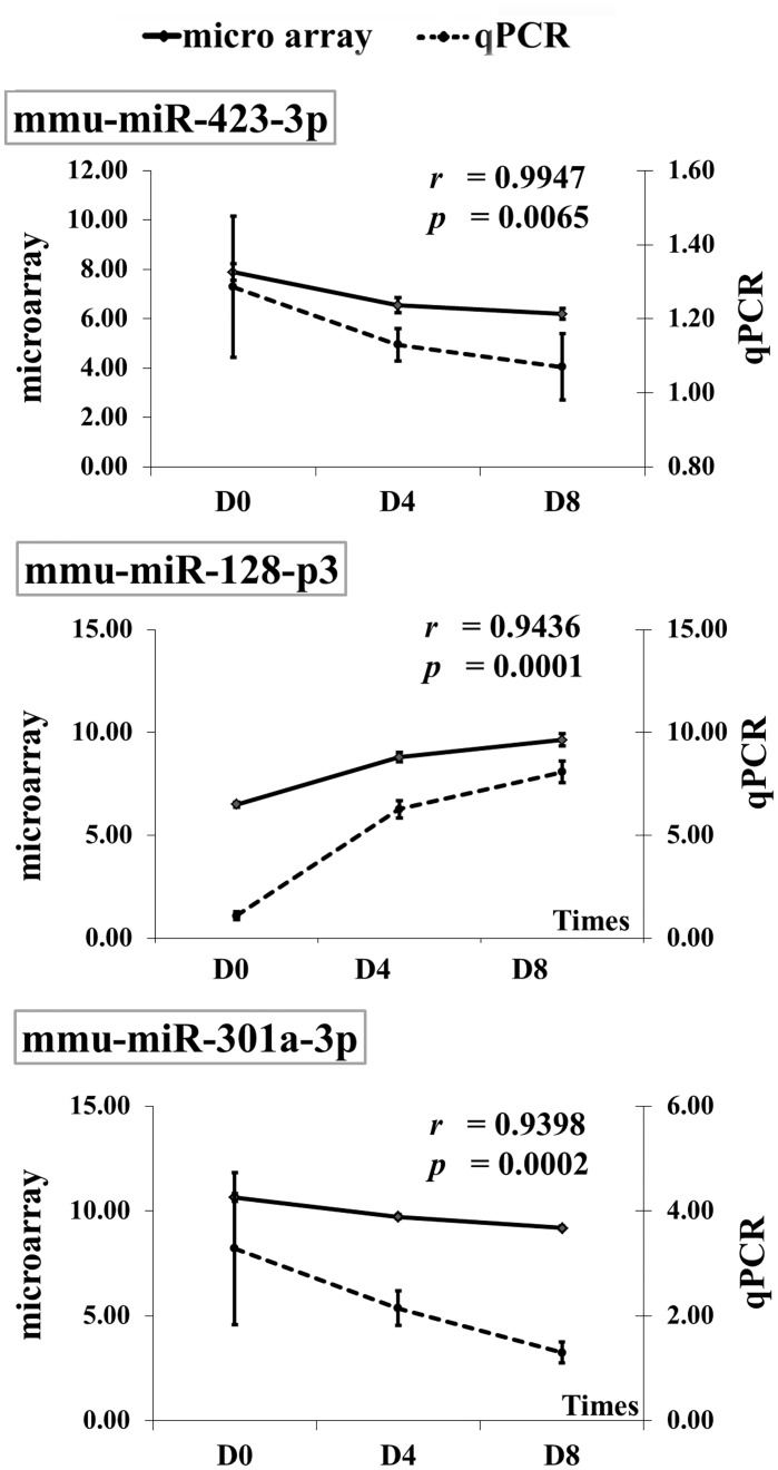 Fig 5