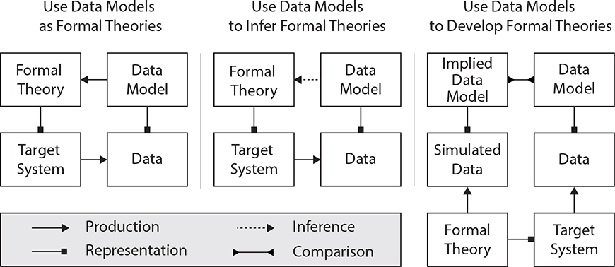 Figure 3: