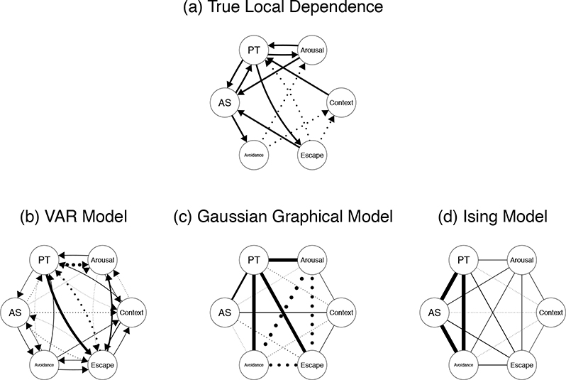 Figure 5: