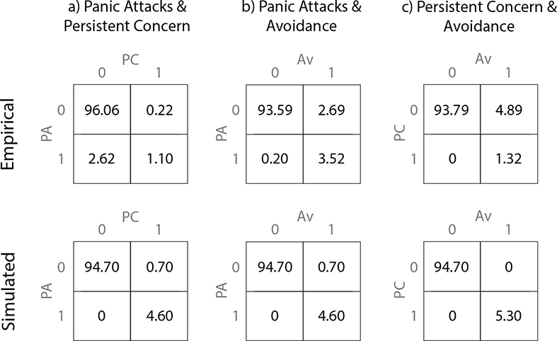 Figure 7: