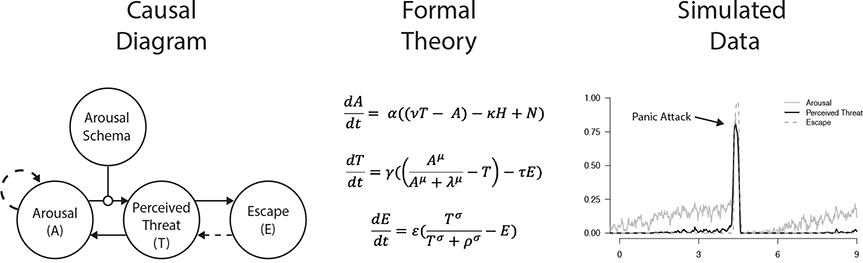 Figure 2: