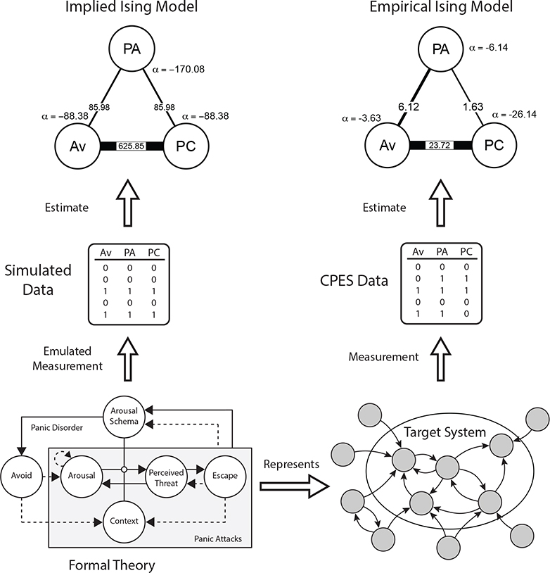 Figure 6: