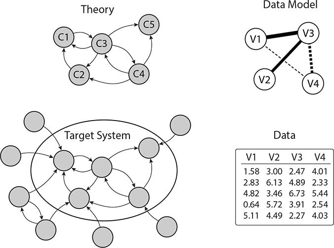 Figure 1: