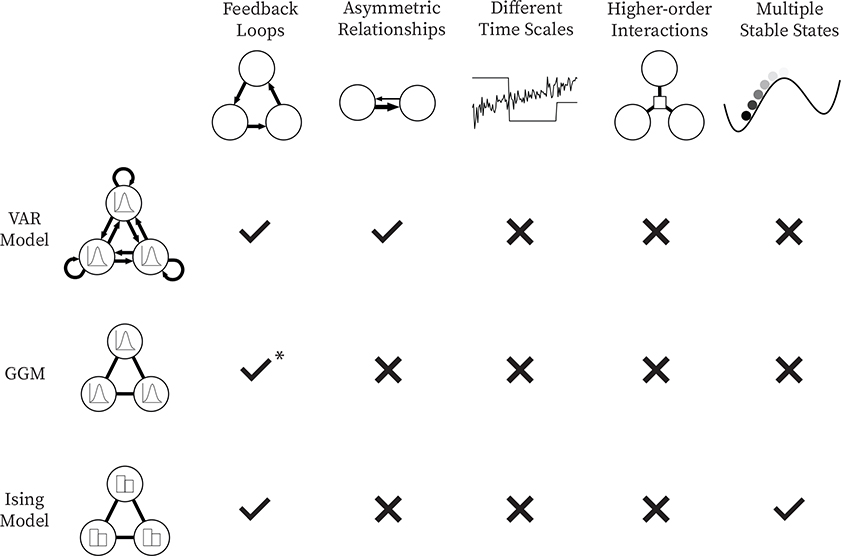 Figure 4: