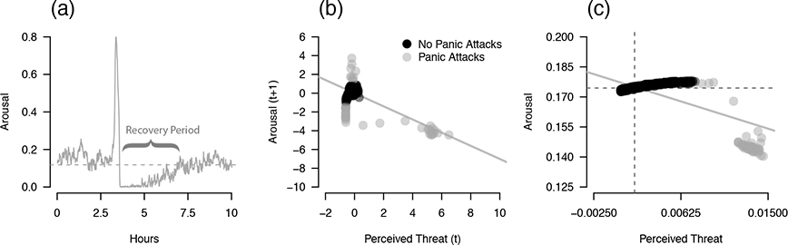 Figure 9: