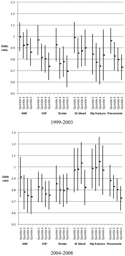 Appendix Figure 1