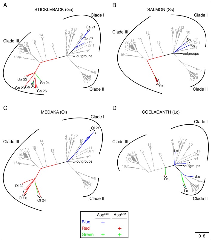 Figure 2—figure supplement 2.