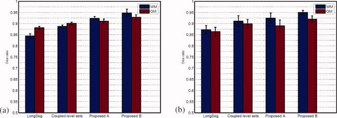 Figure 14