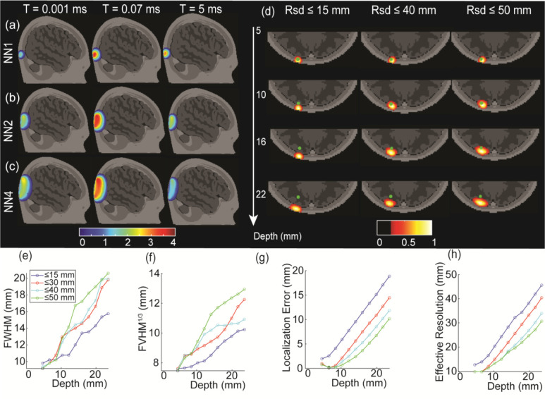 Figure 3: