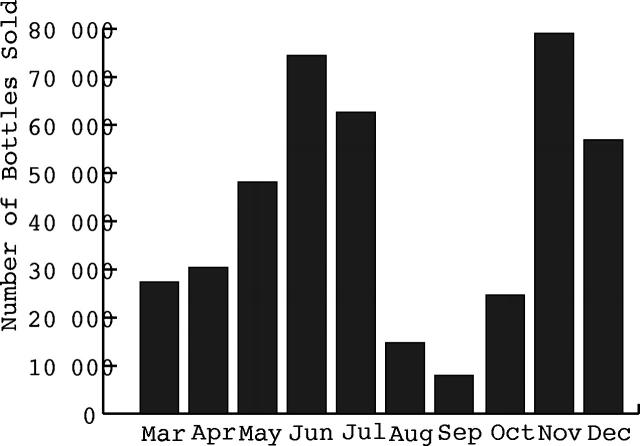 FIGURE 1—