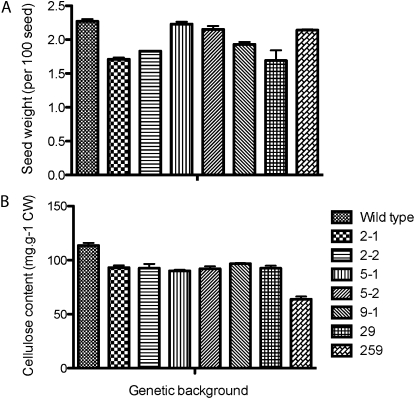 Figure 6.