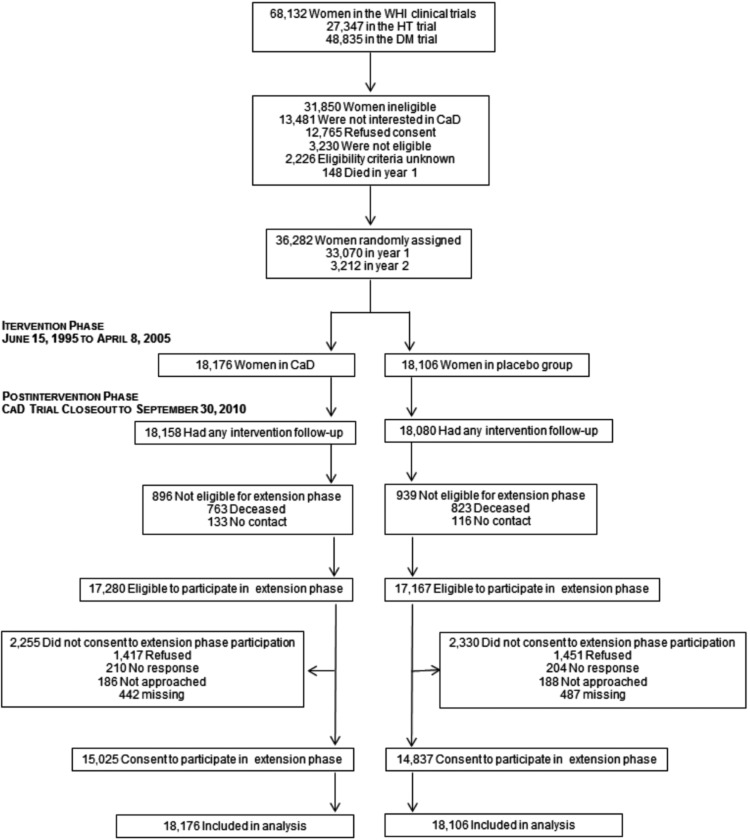 Appendix Figure A1.