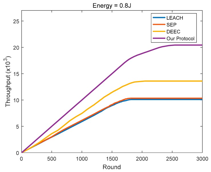 Figure 21