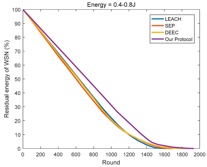 Figure 19