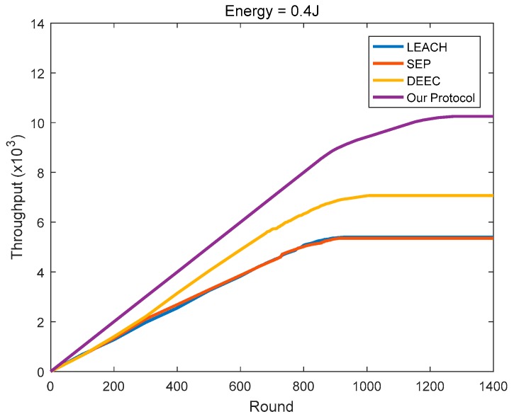 Figure 20