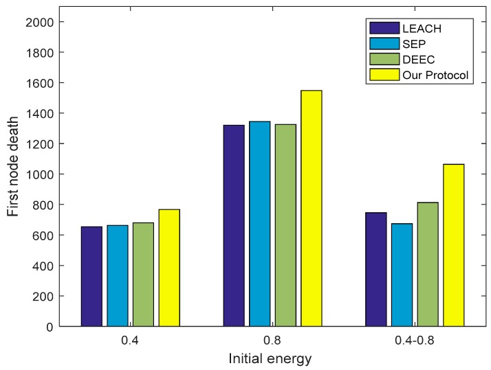 Figure 13