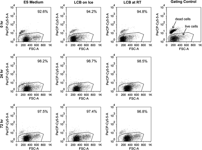 Figure 4