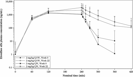 Fig. 1